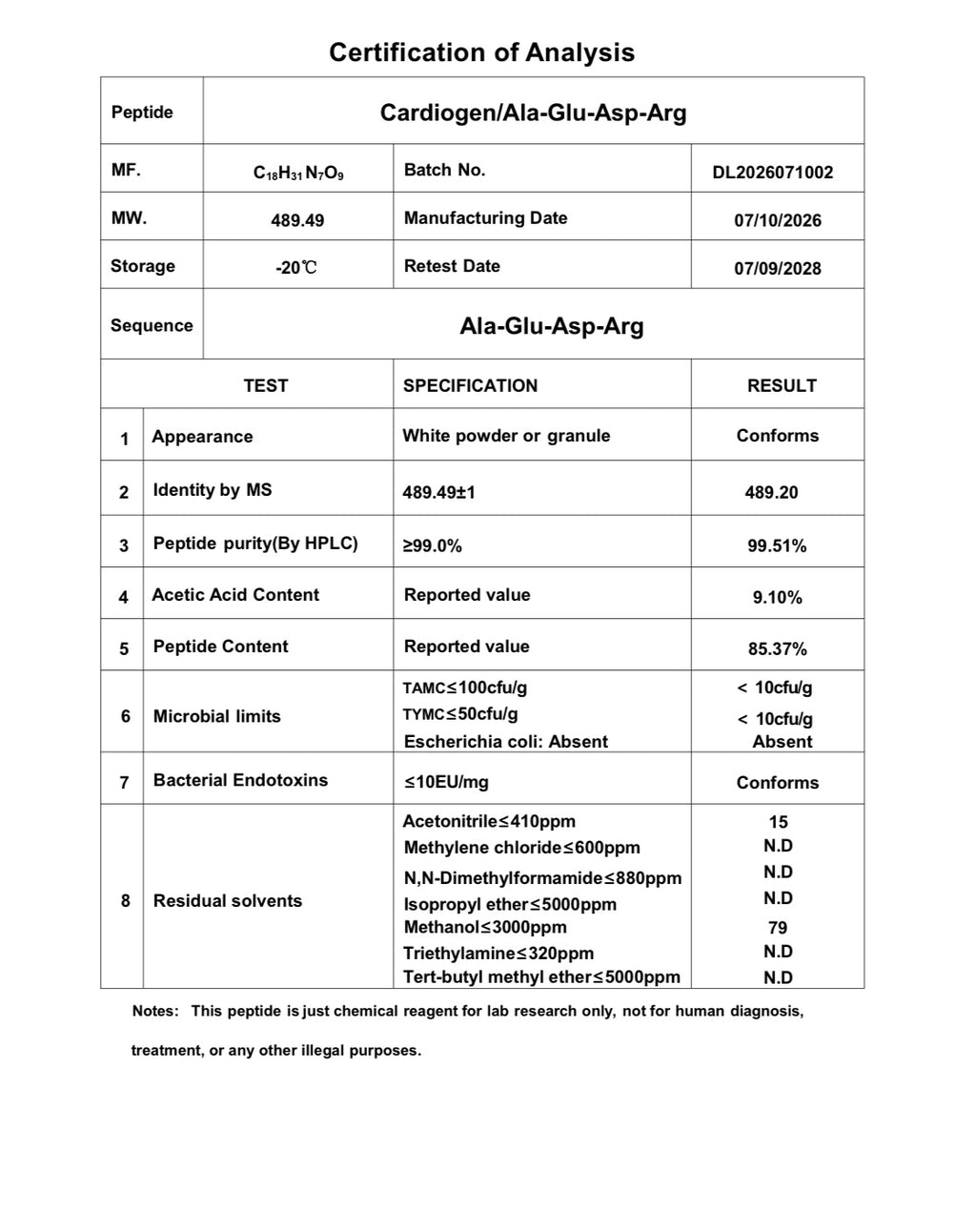 CuraChem Cardiogen 10MG