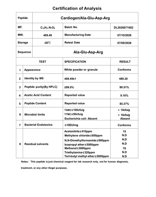 CuraChem Cardiogen 10MG