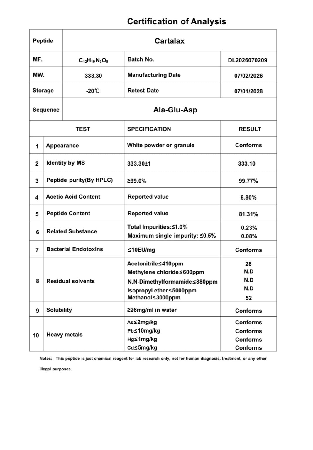 CuraChem Cartalax 20MG
