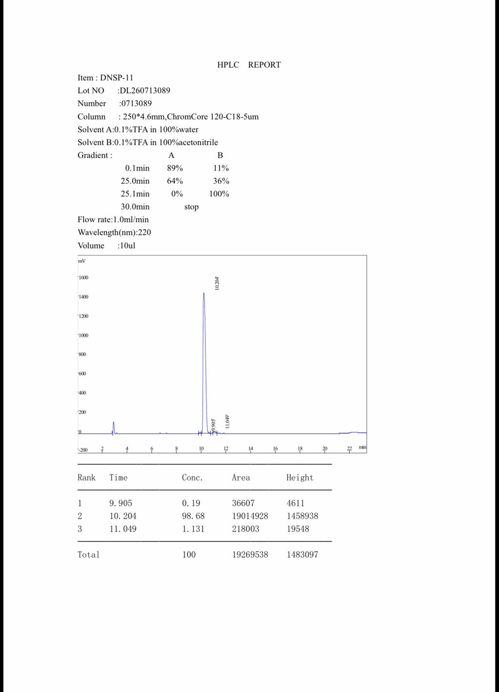CuraChem DNSP-11 10MG