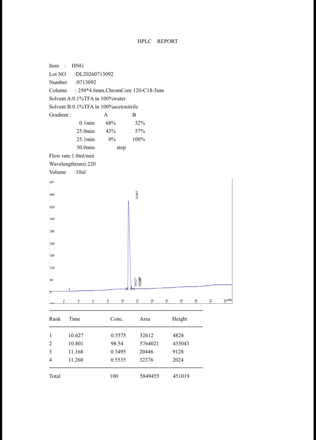 CuraChem HNG 10MG